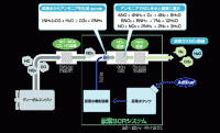 尿素水 アドブルー [SCRシステム専用]